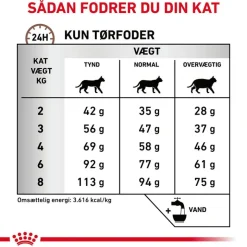 Royal Canin Veterinary Feline Gastrointestinal Hairball