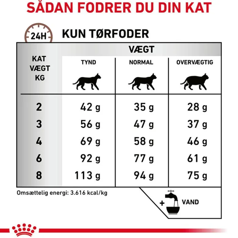 Royal Canin Veterinary Feline Gastrointestinal Hairball