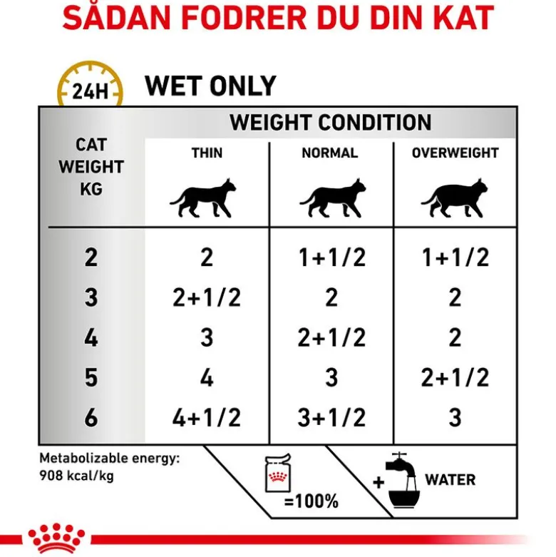 Royal Canin Veterinary Feline Urinary S/O i sauce eller mousse