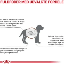 Royal Canin Veterinary Gastrointestinal Puppy
