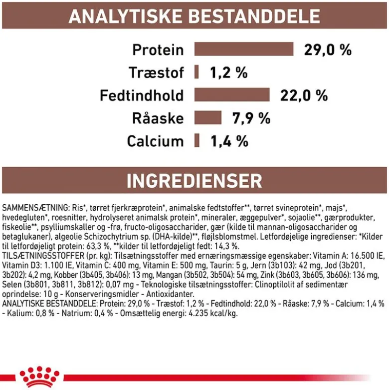 Royal Canin Veterinary Gastrointestinal Puppy