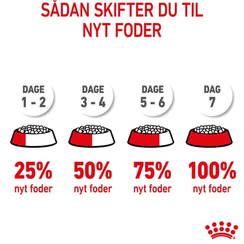 Royal Canin X-Small Puppy