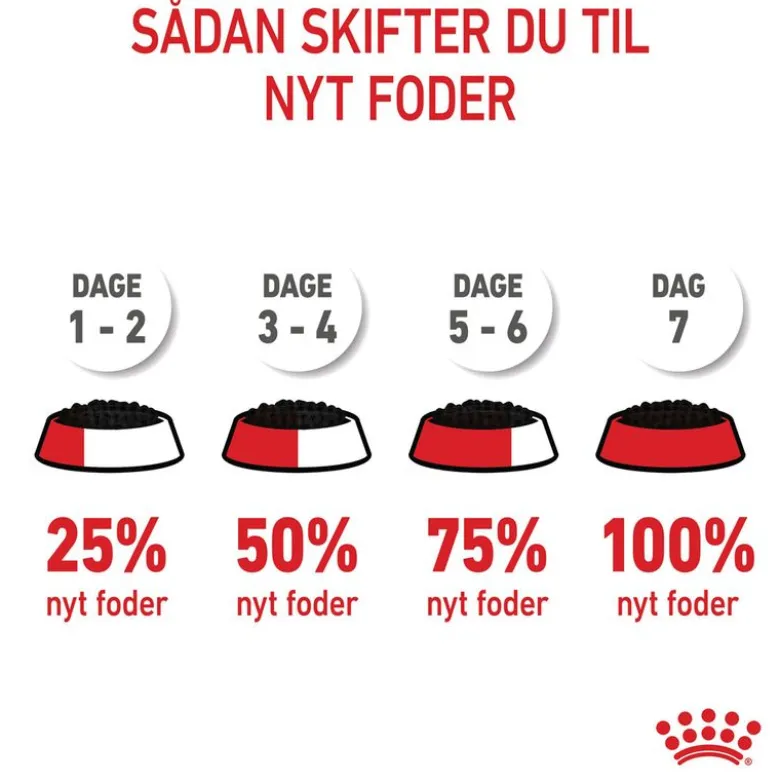 Royal Canin X-Small Puppy i sauce