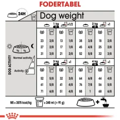 Royal Canin X-Small Sterilised
