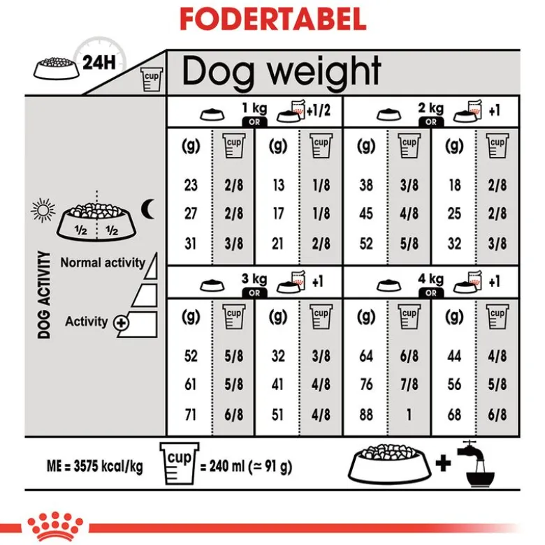 Royal Canin X-Small Sterilised