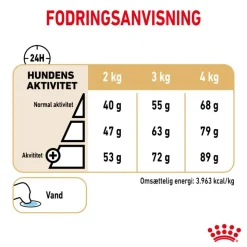 Royal Canin Yorkshire Terrier Adult 8+
