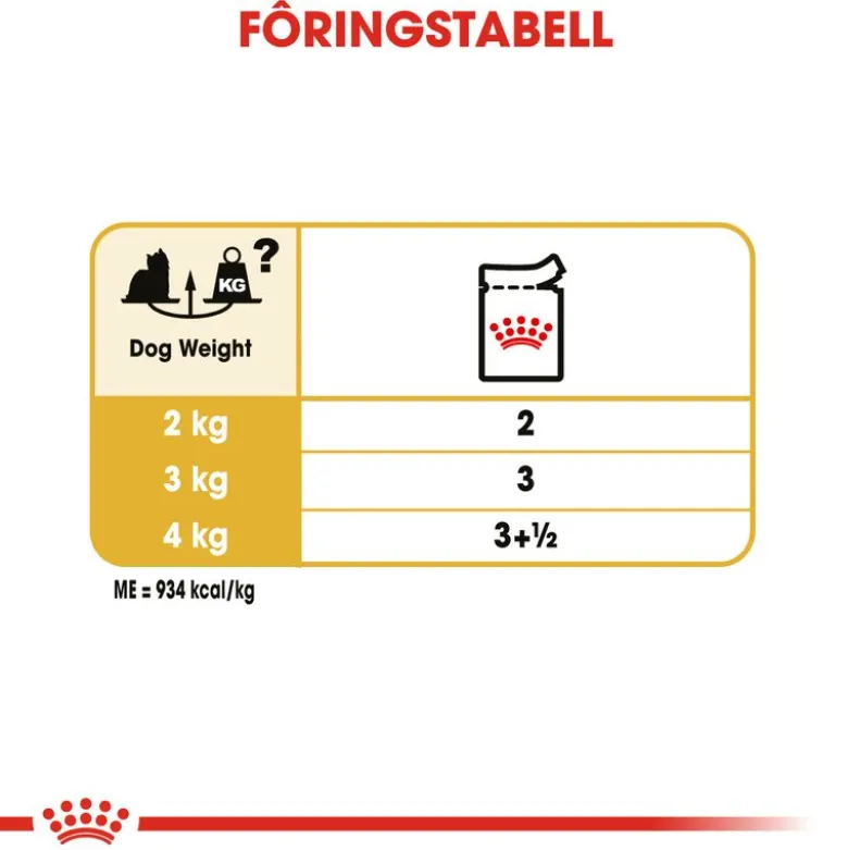 Royal Canin Yorkshire Terrier Adult Mousse
