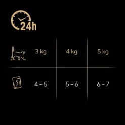 Sheba Fresh & Fine portionsposer 12 x 50 g