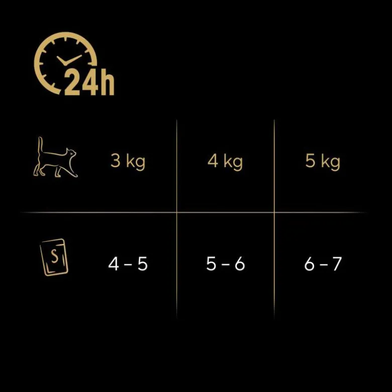 Sheba Fresh & Fine portionsposer 12 x 50 g