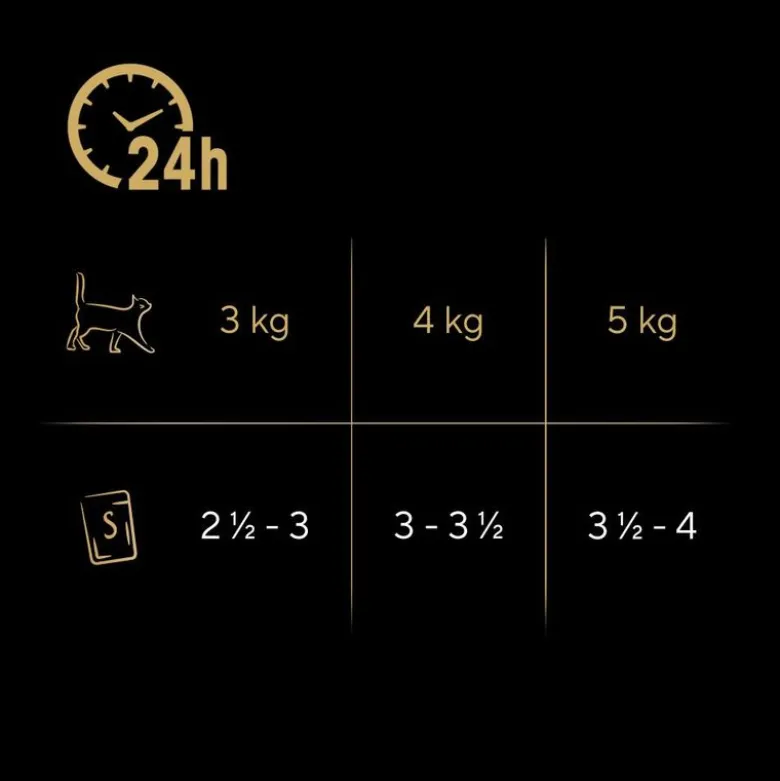 Sheba Nature's Collection 72 x 85 g