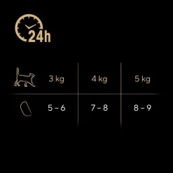 Sheba Perfect Portions 6 x 37,5 g