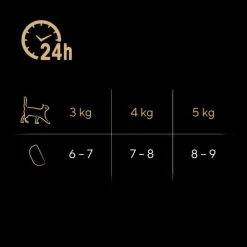 Sheba Perfect Portions 6 x 37,5 g