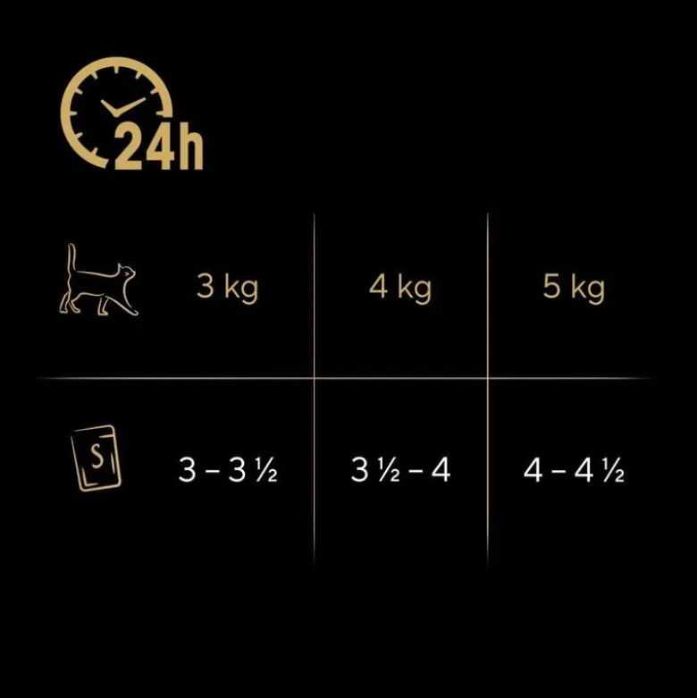 Sheba portionsposer 72 x 85 g