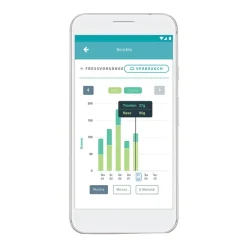 SureFeed automatisk indføring af mikrochip Connect