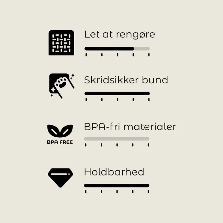 TIAKI skridsikker skål, transparent blå