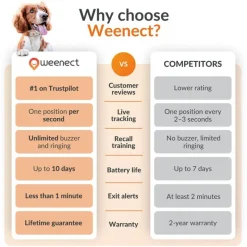 Weenect GPS-tracker XS til hunde