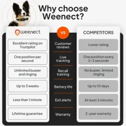 Weenect Pet GPS Tracker XT til hunde