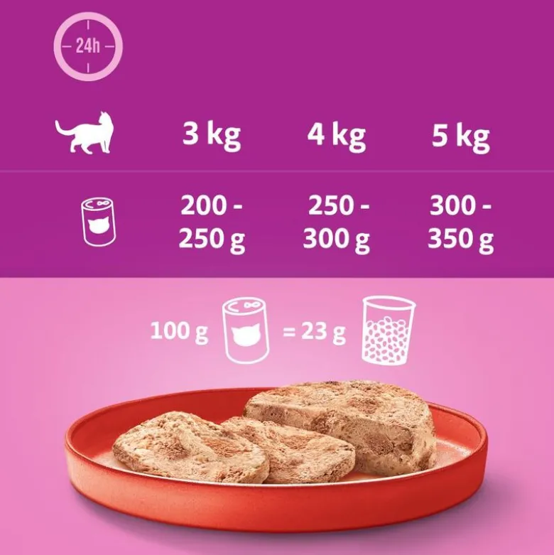 Whiskas 1+ dåser 24 x 400 g