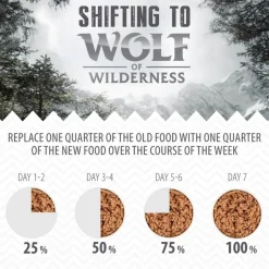 Wolf of Wilderness Adult 6 x 800 g - Single Protein