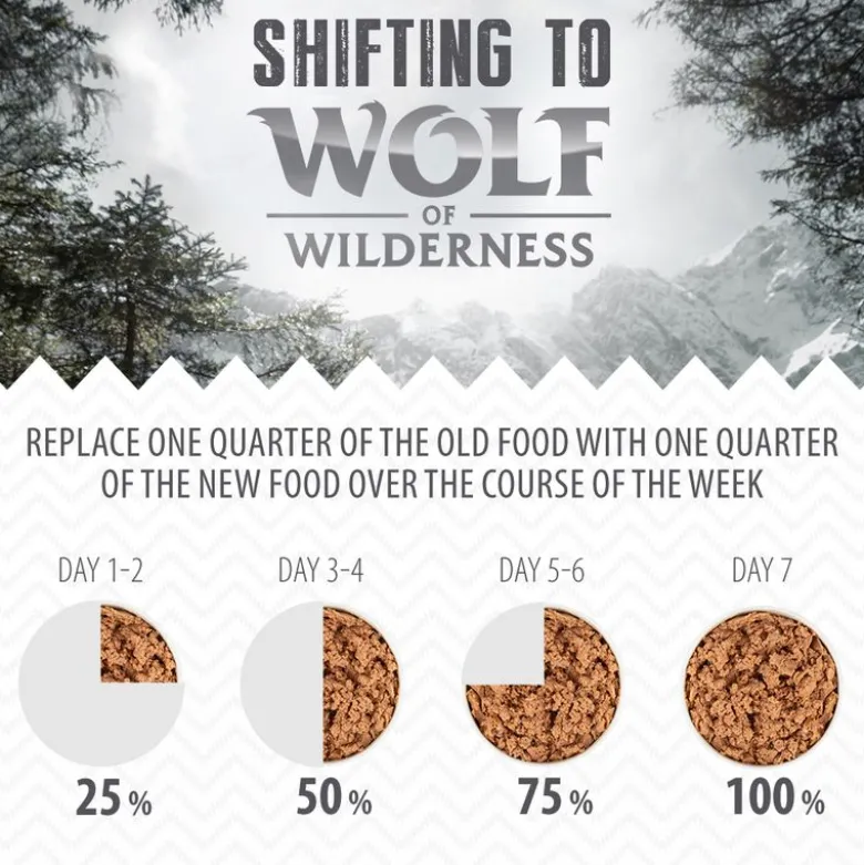Wolf of Wilderness Adult 6 x 800 g - Single Protein