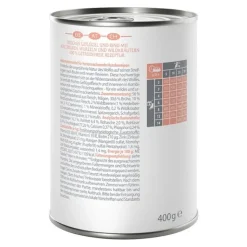 Wolf of Wilderness Junior "Expedition" Stony Creek - Fjerkræ med Okse 1 x 400 g